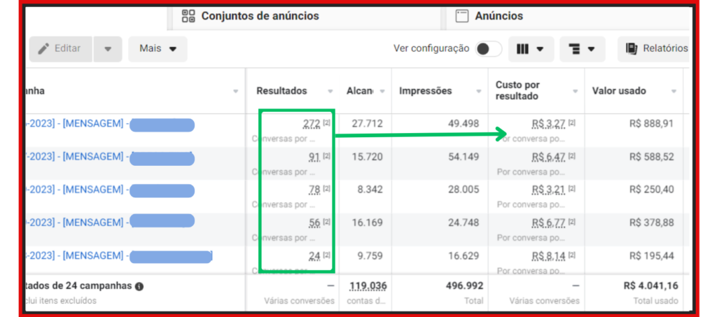 resultado tráfego pago