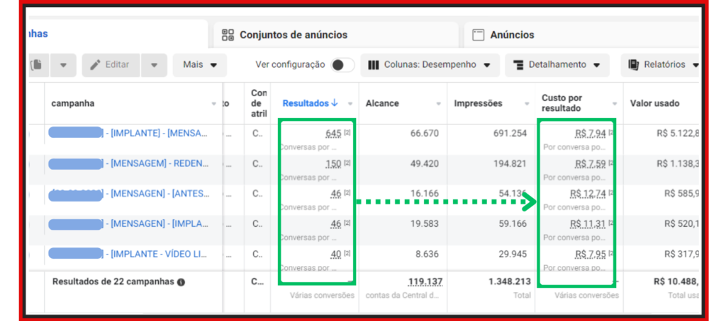 Odontologia resultados de anúncios de implante